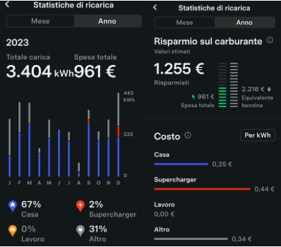 20 mila km in Model 3