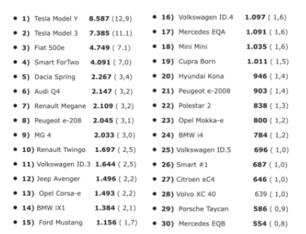 la top 50