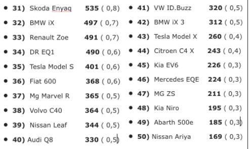 la top 50