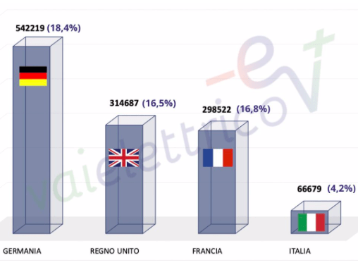 Quanto è piccola  italia