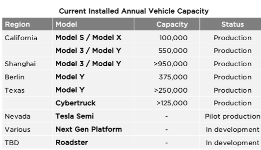meno utili Tesla