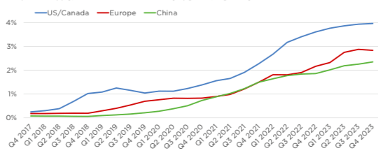 meno utili per Tesla