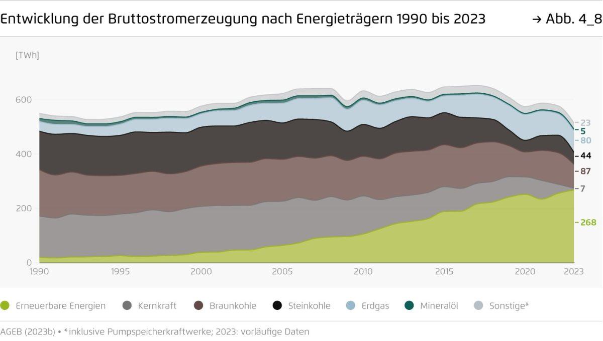 germania emissioni