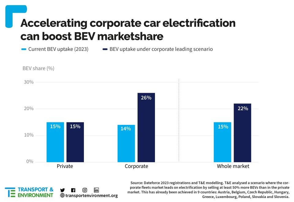 auto elettriche più piccole