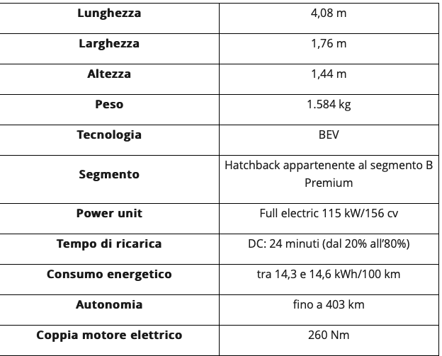 Tutti i numeri della Ypsilon