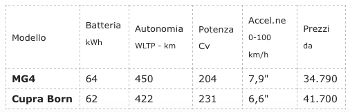 Domande e risposte sui maxi bonus