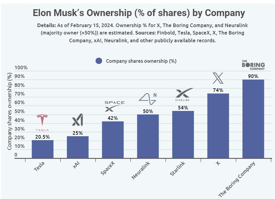 elon musk tesla