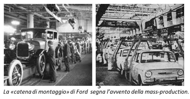 storia dell'auto