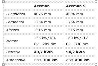 Ecco Aceman