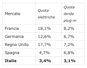 la manovra Urso