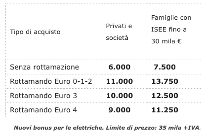 la manovra Urso