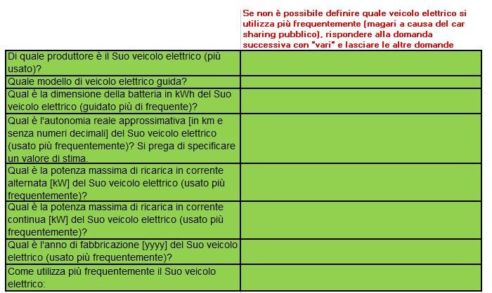 tesi sulla ricarica