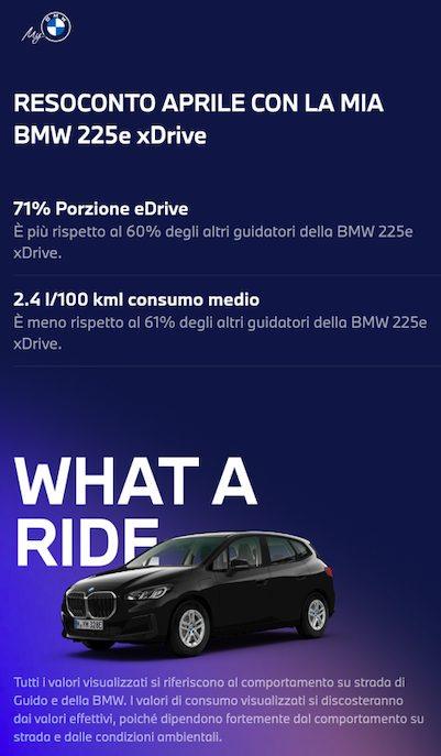 Quanto fa in elettrico