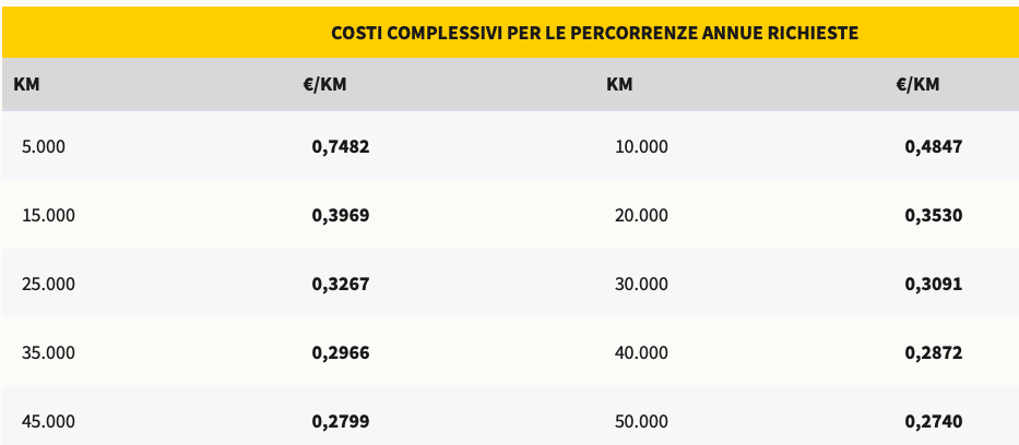 costi chilometrici