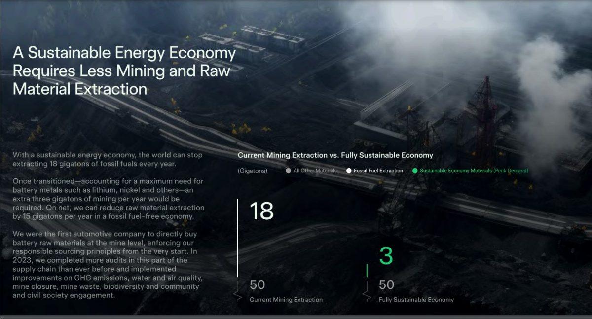 tesla co2