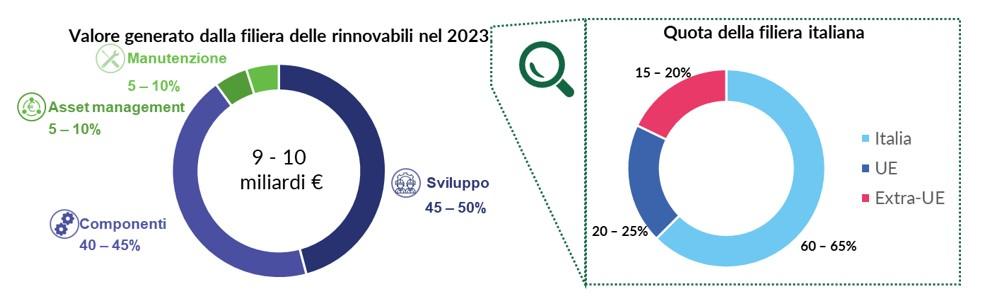 rinnovabili italia