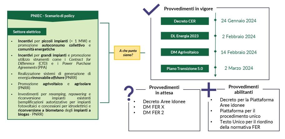 rinnovabili italia