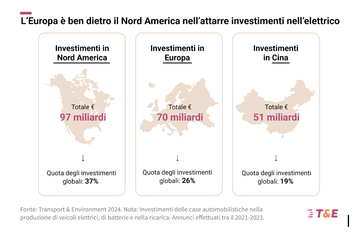 carmaker investono elettriche
