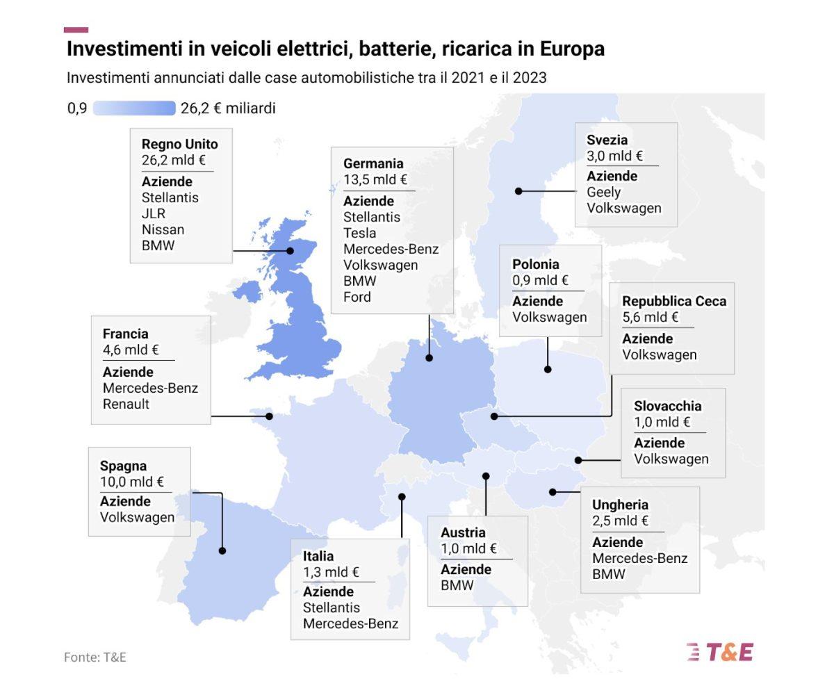 carmaker investono elettriche