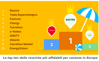 le ricariche più affidabili