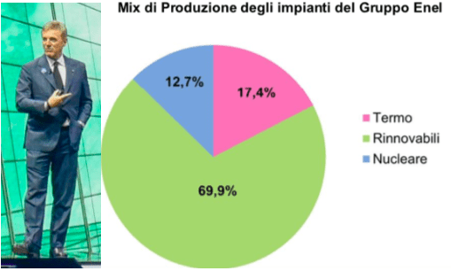 Più rinnovabili poco carbone