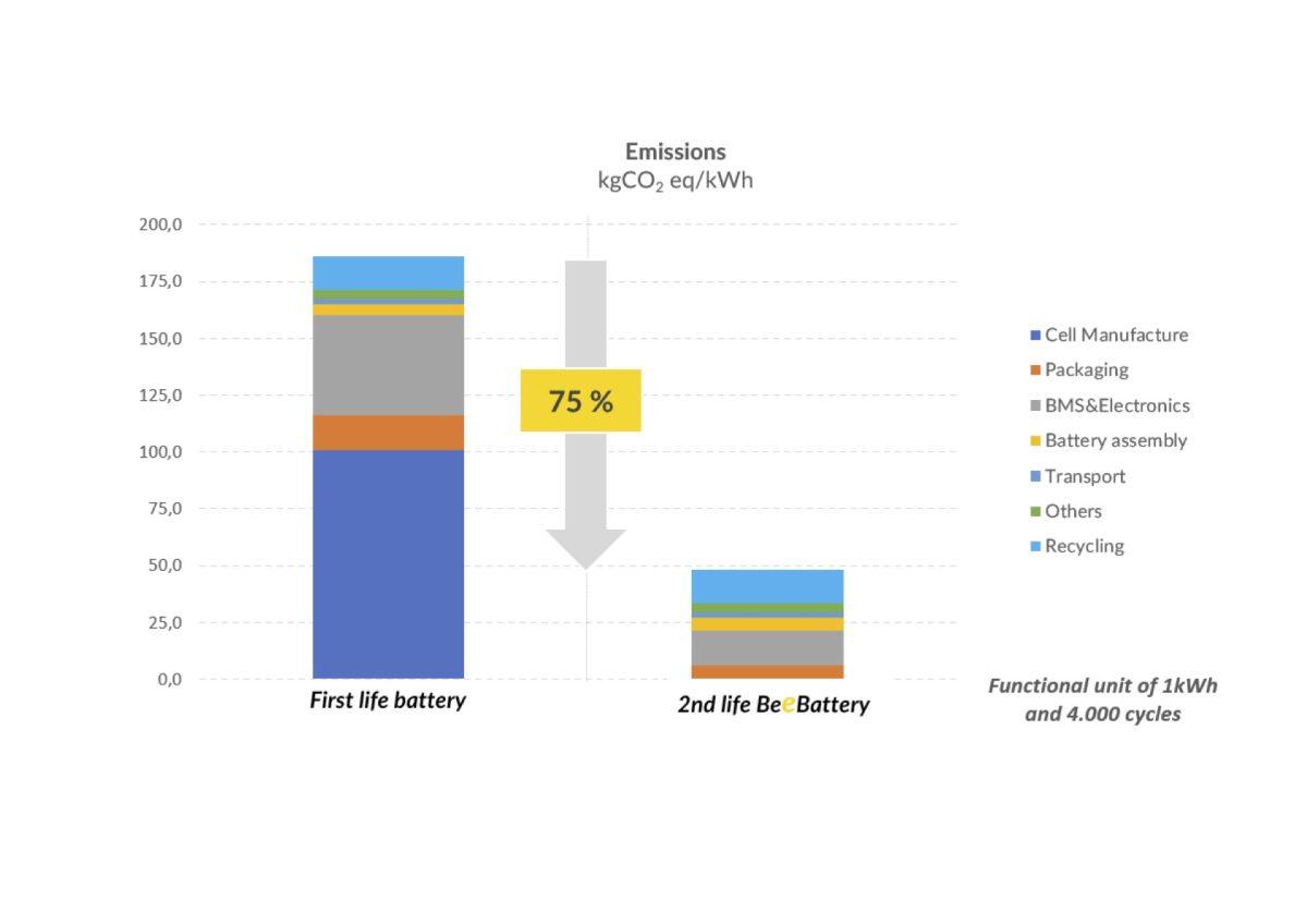 batterie seconda vita