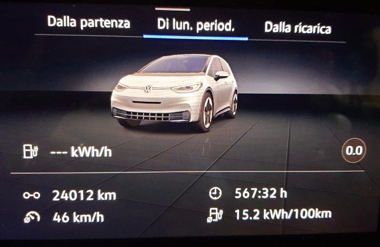 quanto consumano le VW