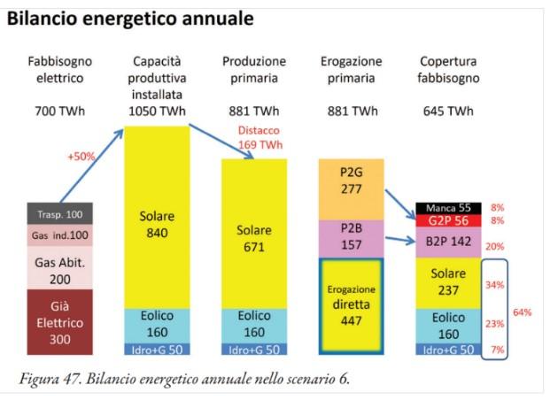 energia rinnovabili