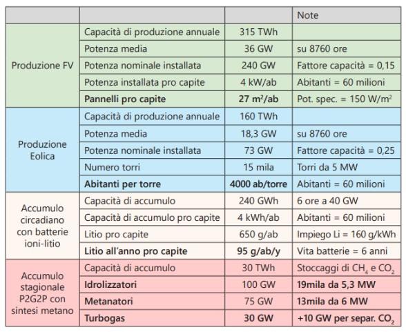 energia rinnovabili