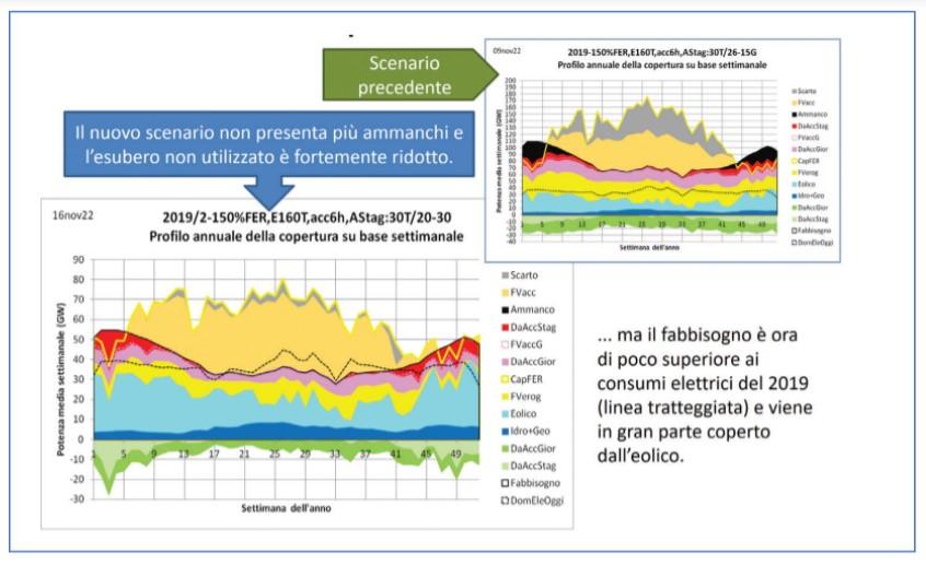 energia rinnovabili