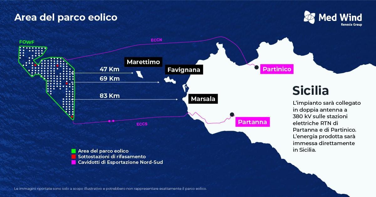 eolico off shore