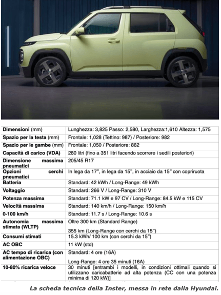 La piccola Hyundai