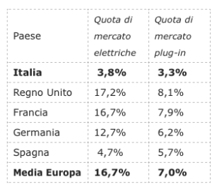 Tonfo elettrico in Europa