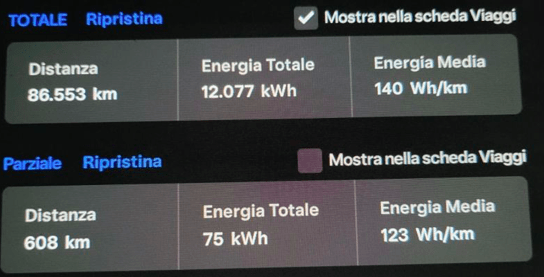 Come fare 62 km