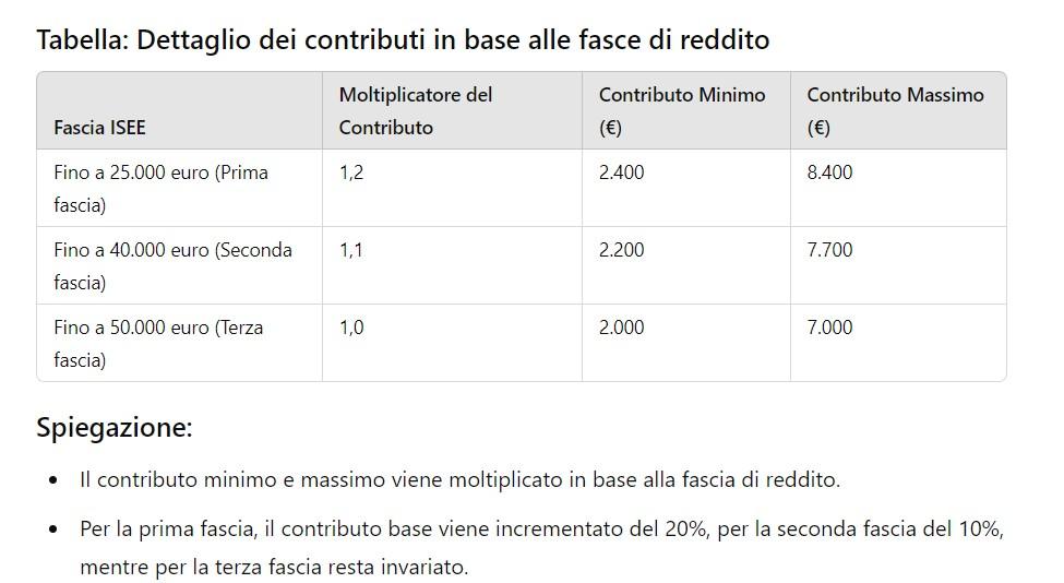 Incentivi Regione Veneto