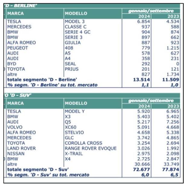 costano auto elettriche