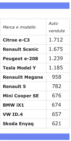 Finalmemente Citroen