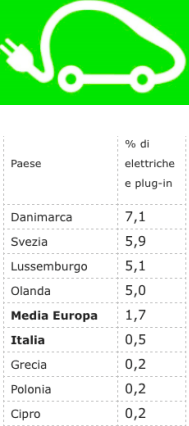 Finisce in Nord Europa