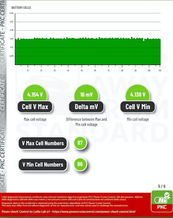 batteria 93%