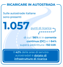 ricariche in A10