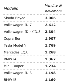 VW Group si riprende