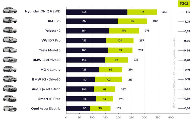Le elettriche migliori