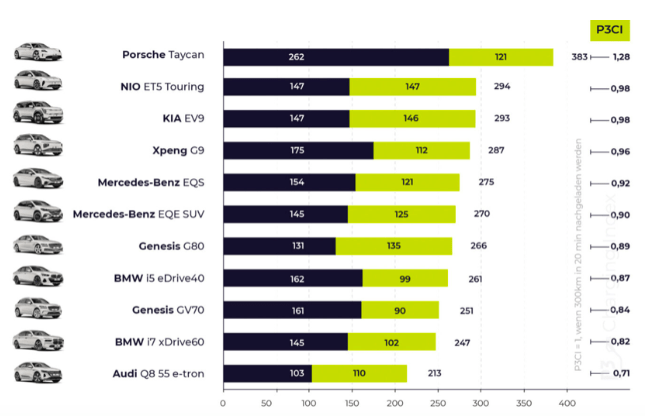 le elettriche migliori