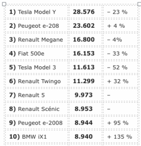 Tesla prima