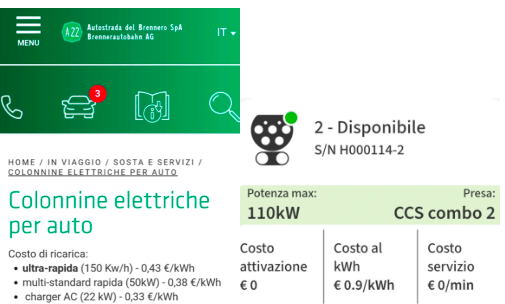 Troppo conveniente ricaricare