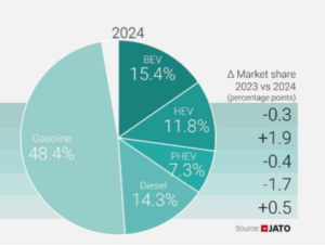 Vendite Europa 2024