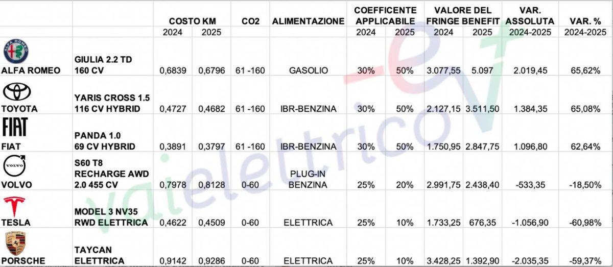 il fisco spinge