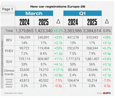 VW supera Tesla