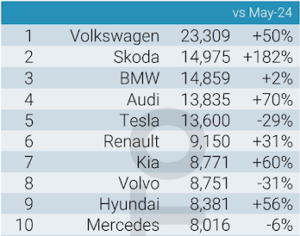 Vendite deludenti Tesla