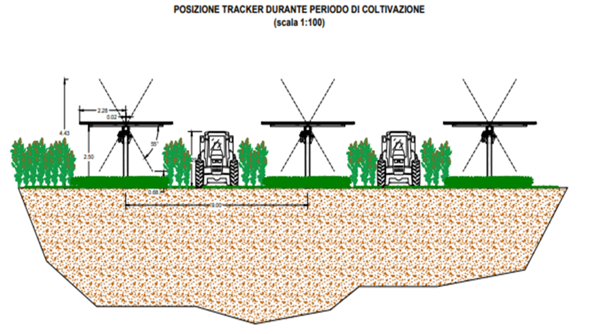 agrivoltaico
